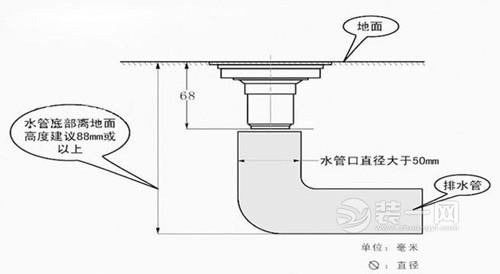 家居存水弯装修设计图片