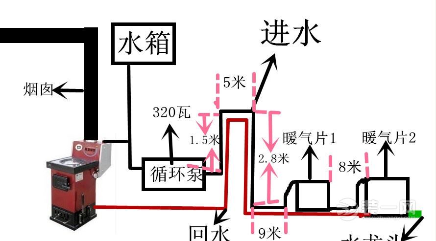 土暖气的安装方法以及注意事项 