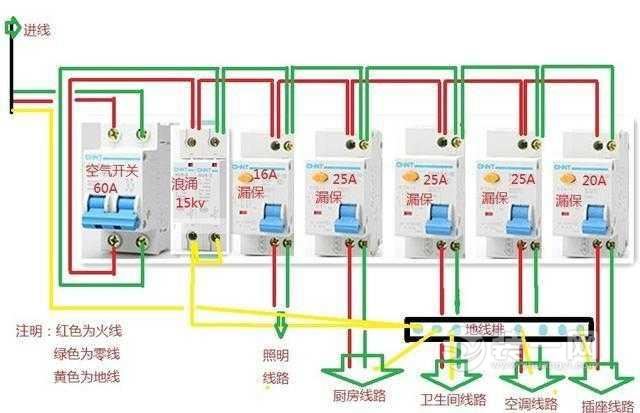 一线水电工总结最全插座开关预留布局