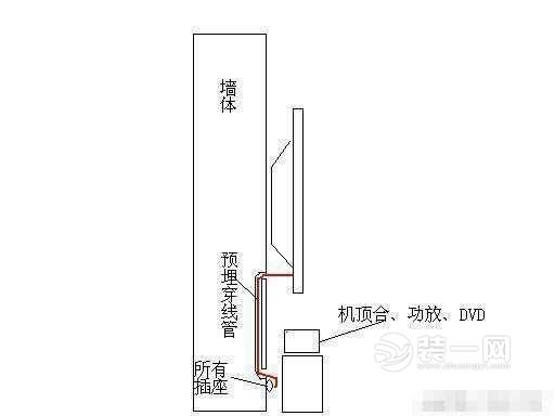 一线水电工总结最全插座开关预留布局