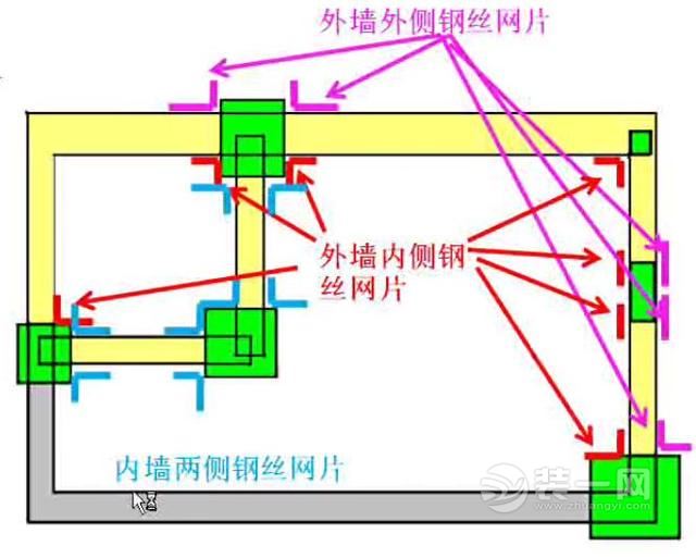 墙面施工要挂钢丝网