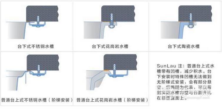 水槽选购知识点